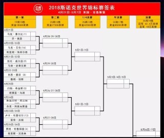 最新斯诺克赛程表(最新斯诺克赛程表时间)