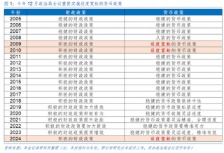华金证券解读12月政治局会议：定调积极，跨年行情来临