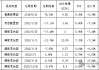 沙炜多只在管产品迎新面孔，博时基金人事震荡、谁将被挤下牌桌？