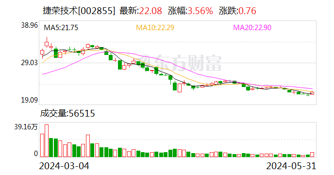 捷荣技术：5月31日召开董事会会议  第1张