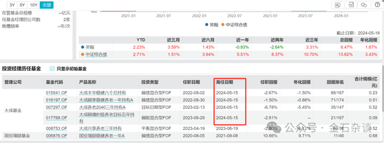 不当基金经理也要离职！大成基金吴翰封闭期清仓式卸任所有产品...  第1张