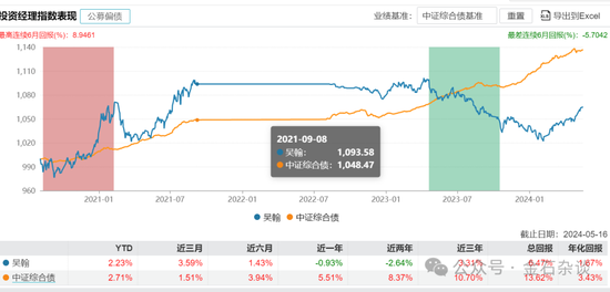 不当基金经理也要离职！大成基金吴翰封闭期清仓式卸任所有产品...  第4张