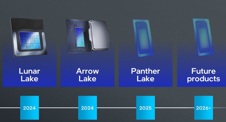 以 Core Ultra 200 品牌推出，消息称英特尔 10 月发售 Arrow Lake 桌面 CPU  第2张