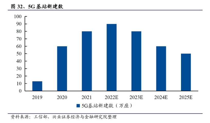 工信部总工程师赵志国：5G商用5年来，直接带动经济总产出约5.6万亿元  第1张