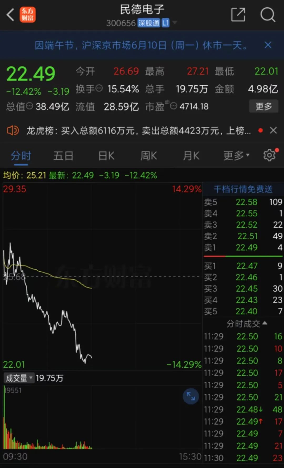 多只股票盘中跳水！微小盘股掀涨停潮！  第11张
