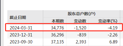 雪榕生物董事长，被留置！  第3张