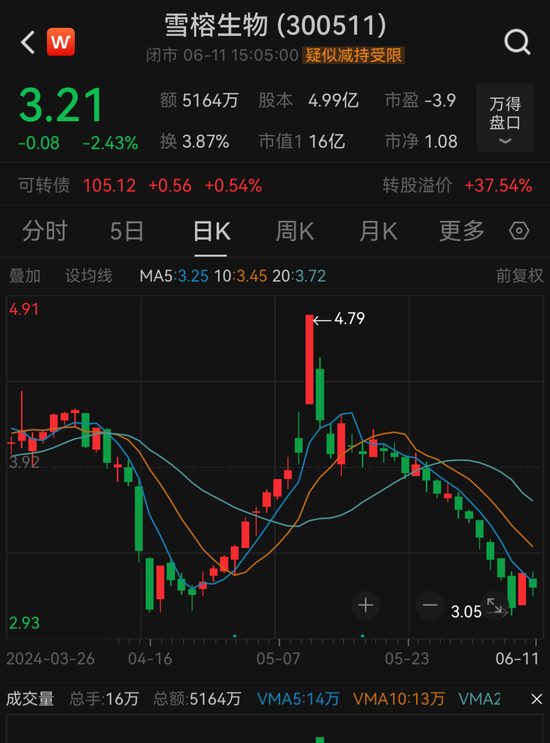 雪榕生物董事长，被留置！  第4张