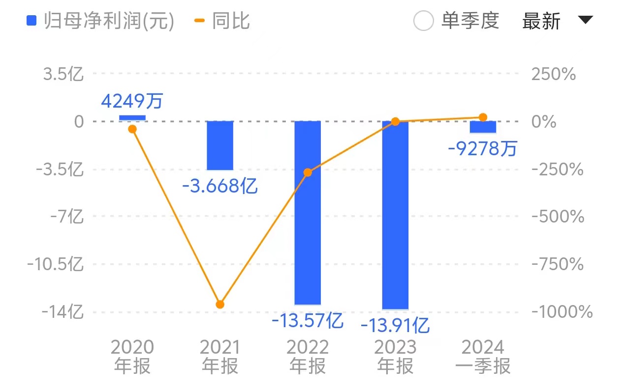 不到“一折”甩卖八家子公司给潍坊国资 美晨生态这一操作为哪般？  第2张