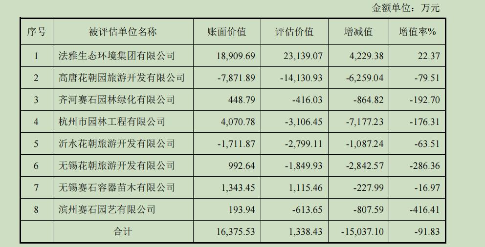 不到“一折”甩卖八家子公司给潍坊国资 美晨生态这一操作为哪般？  第4张