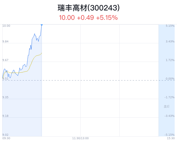 瑞丰高材突破10元 近半年1家券商买入  第1张
