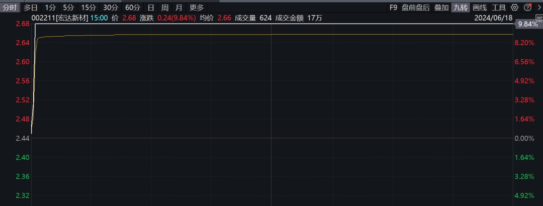 车路云，全产业链爆发，批量涨停！  第4张