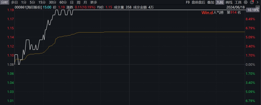 车路云，全产业链爆发，批量涨停！  第6张