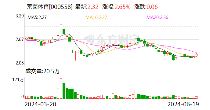 注意！莱茵体育将于7月5日召开股东大会  第1张
