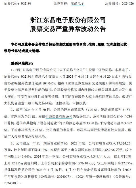8个交易日翻倍 东晶电子再提示风险！已累亏逾4亿元、连续12年未派发红利  第2张