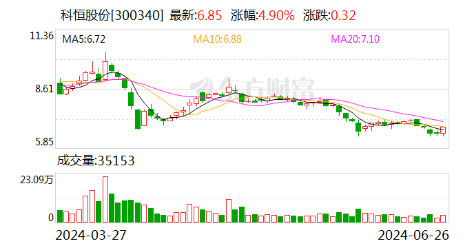 科恒股份：子公司参与项目获国家科学技术进步奖  第1张