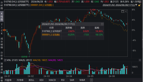 ETF日报：当前军工板块估值处于相对历史低位，可适当关注军工ETF  第1张