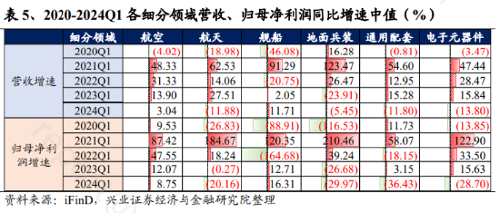 ETF日报：当前军工板块估值处于相对历史低位，可适当关注军工ETF  第3张