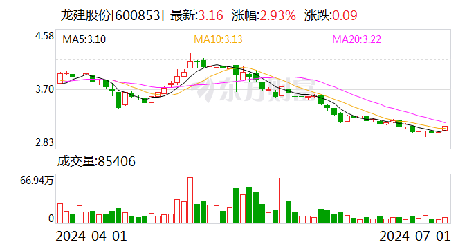 龙建股份：公司组成的联合体中标中州时代配套产业园供排水一体化项目  第1张