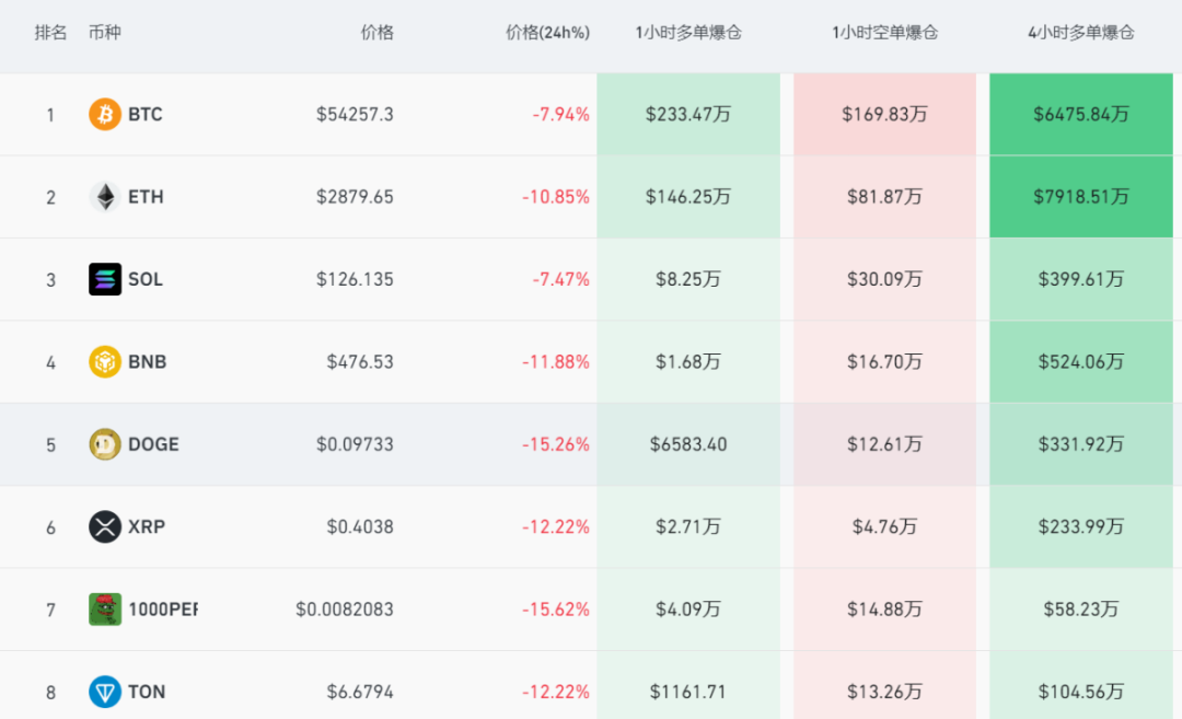 23万人爆仓！虚拟币市场全线暴跌  第1张