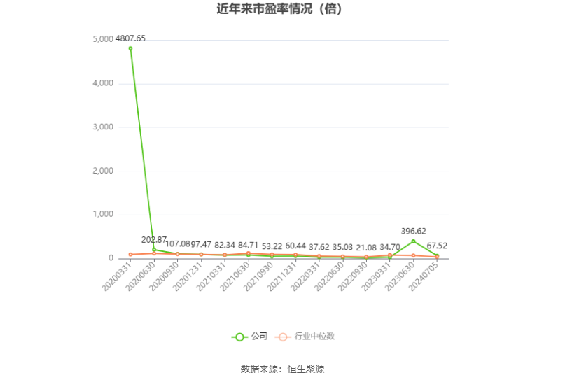 韦尔股份：预计2024年上半年净利13.08亿元-14.08亿元 同比增长754.11%-819.42%  第3张