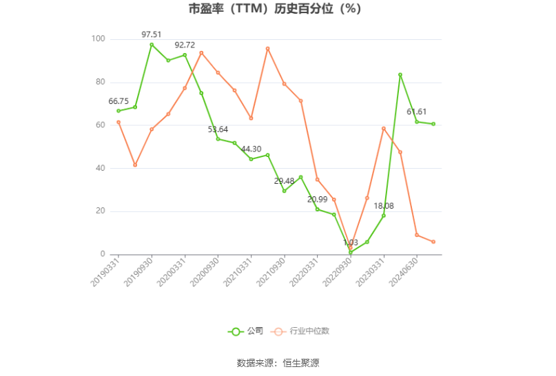 韦尔股份：预计2024年上半年净利13.08亿元-14.08亿元 同比增长754.11%-819.42%  第4张
