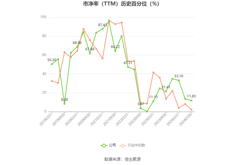 韦尔股份：预计2024年上半年净利13.08亿元-14.08亿元 同比增长754.11%-819.42%  第5张