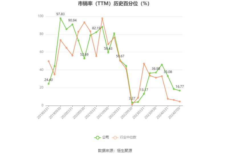 韦尔股份：预计2024年上半年净利13.08亿元-14.08亿元 同比增长754.11%-819.42%  第6张