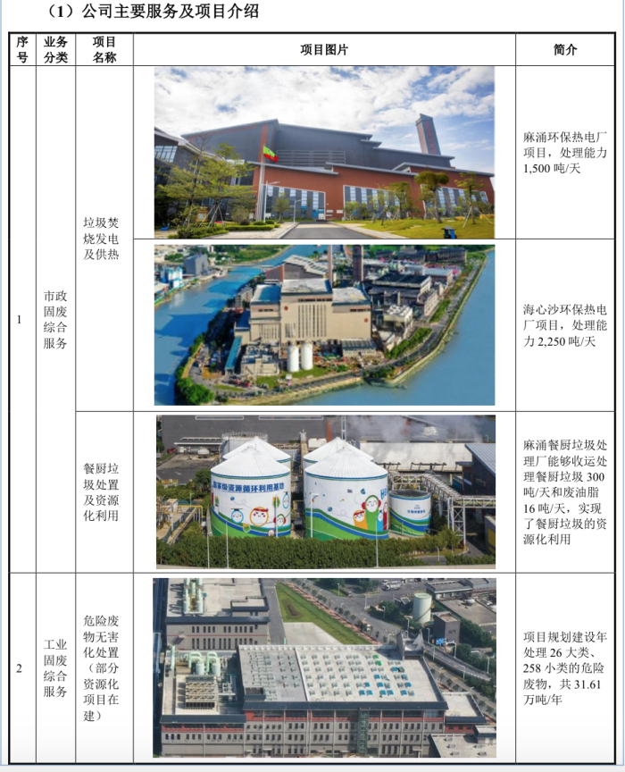 IPO雷达｜东实环境拟募资2.4亿还贷，应收账款逐年递增，存在同业竞争  第1张