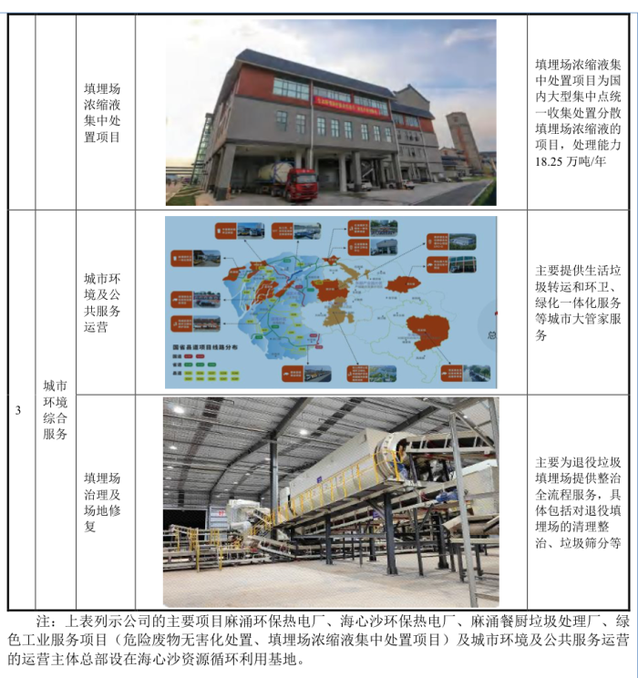 IPO雷达｜东实环境拟募资2.4亿还贷，应收账款逐年递增，存在同业竞争  第2张
