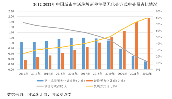 IPO雷达｜东实环境拟募资2.4亿还贷，应收账款逐年递增，存在同业竞争  第3张