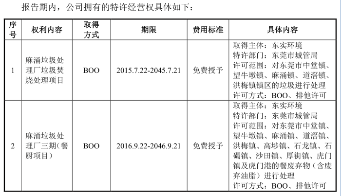IPO雷达｜东实环境拟募资2.4亿还贷，应收账款逐年递增，存在同业竞争  第4张