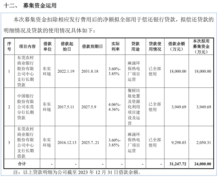 IPO雷达｜东实环境拟募资2.4亿还贷，应收账款逐年递增，存在同业竞争  第5张