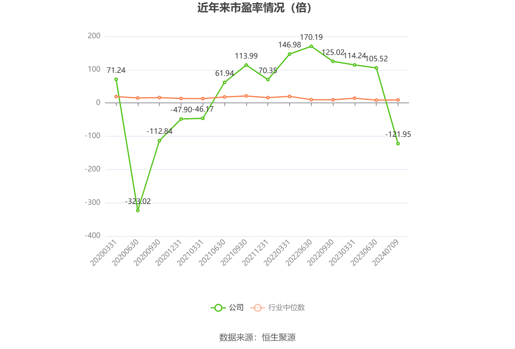 海泰发展：预计2024年上半年亏损2800万元-3200万元  第2张