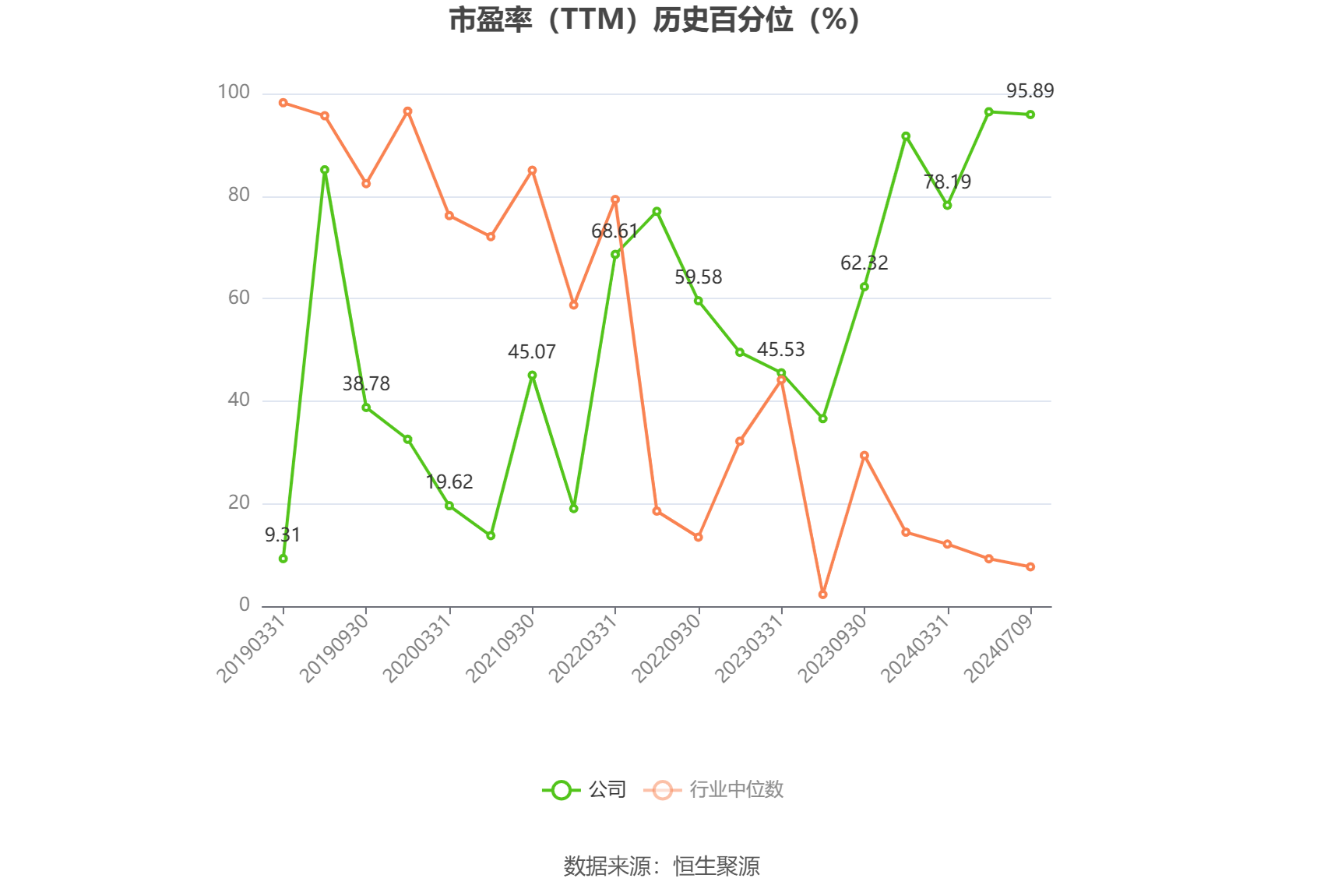海泰发展：预计2024年上半年亏损2800万元-3200万元  第3张