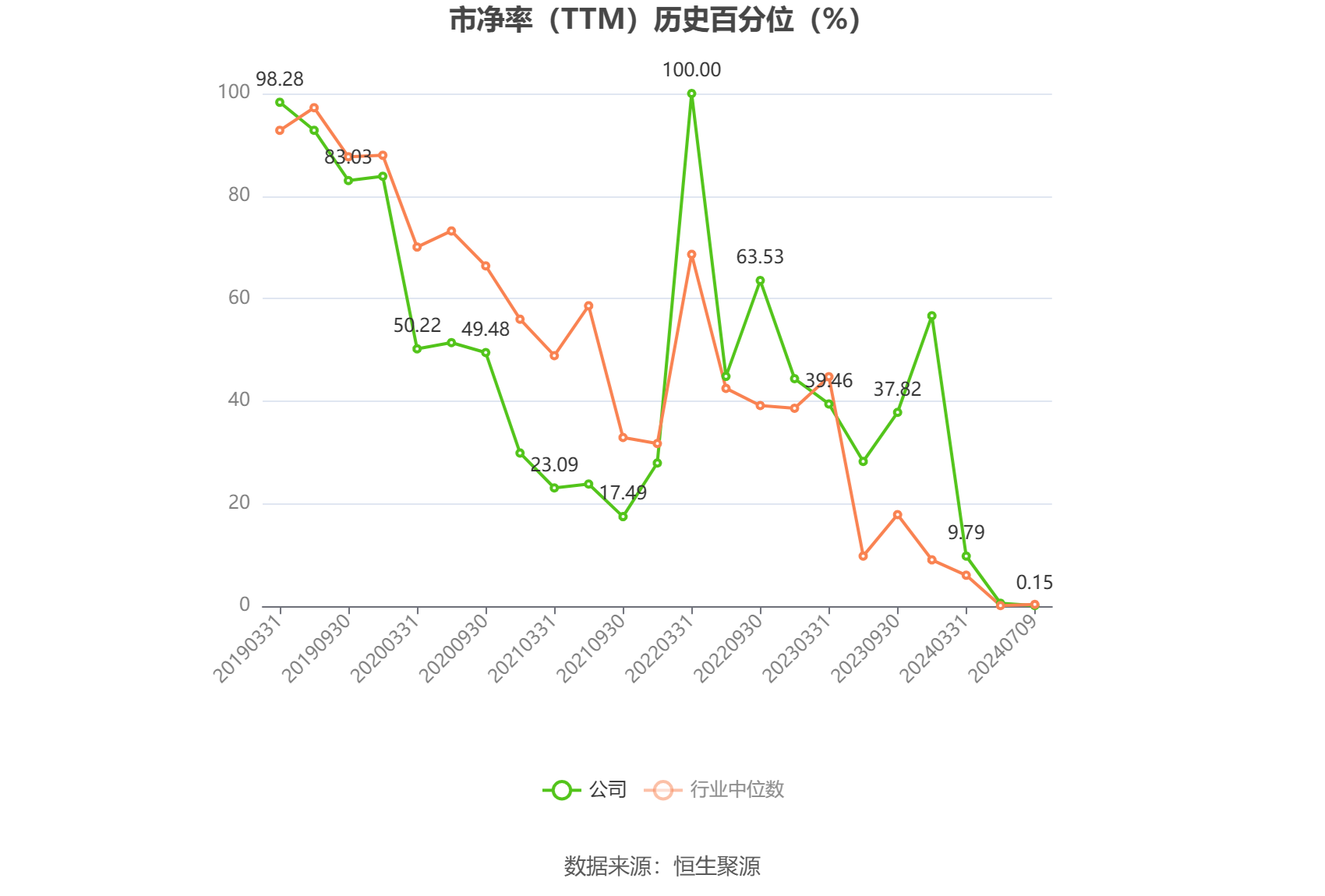 海泰发展：预计2024年上半年亏损2800万元-3200万元  第4张