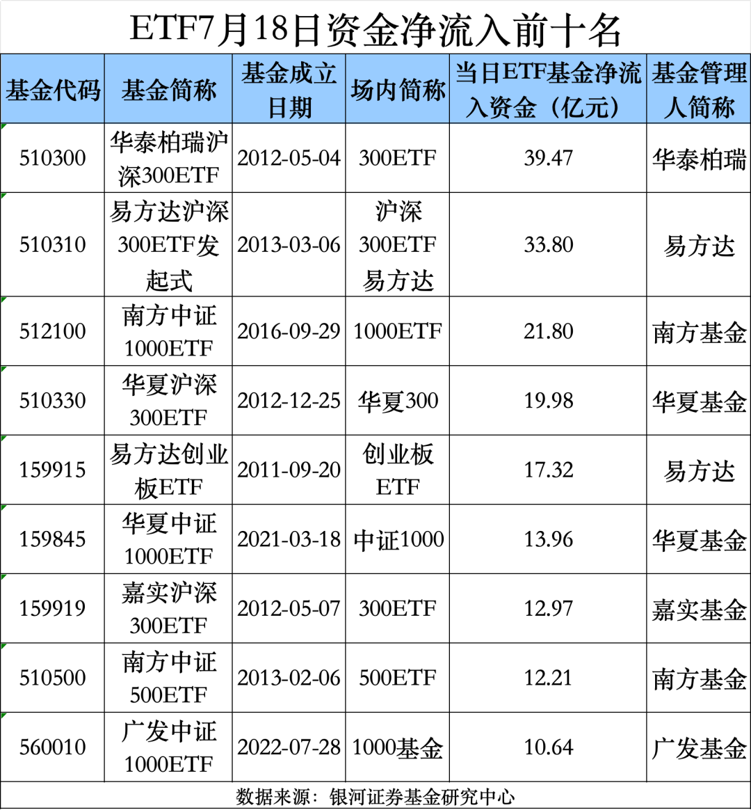 继续飙！超160亿，大举出手！  第2张