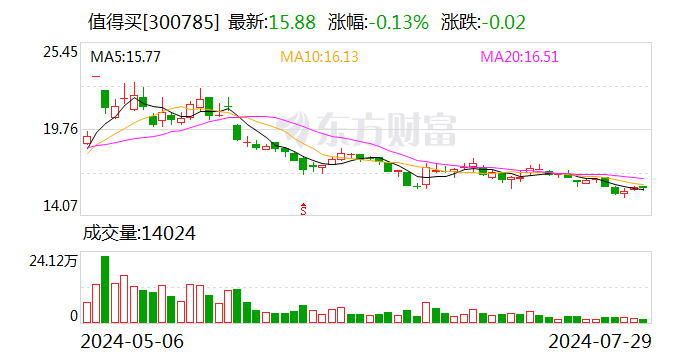 值得买与MiniMax达成官方合作伙伴关系  第1张