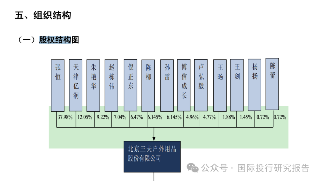 三夫户外的增发游戏：上市9年高官套现3.5亿后现在想低价买回来！ *** 处罚原董事易伟的9988万上交国库了吗  第4张