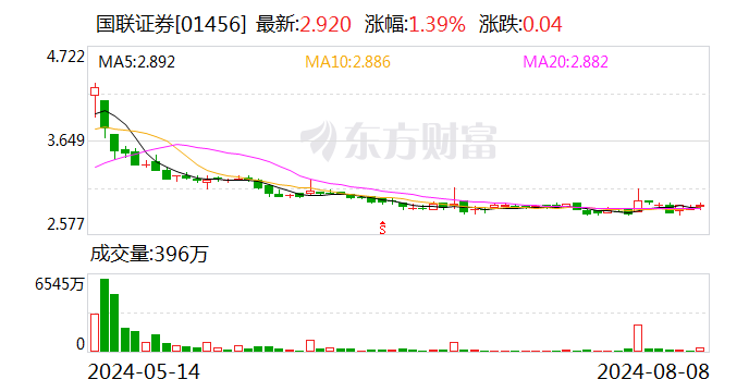 国联证券：拟通过发行A股股份的方式收购民生证券99.26%股份并募集配套资金  第1张