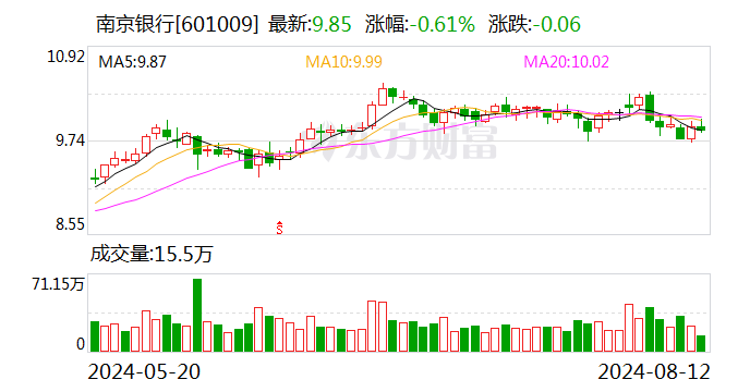 上市银行批量中期分红只是起点？6月末净息差1.54%引来业内乐观预计 明后年分红率还有上升空间  第1张