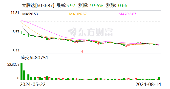突发！浙江55岁资本大佬被留置、立案调查 员工称“上周还看到过他” 公司股价创历史新低  第1张