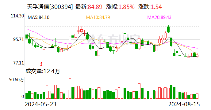 天孚通信拟2.34亿元收购天孚之星46.67%股权 加速推进海外市场开拓  第1张
