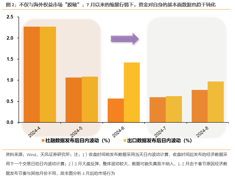 天风证券：把握消费板块波动率阶段放大机会 长期仍看“耐心资产”  第2张