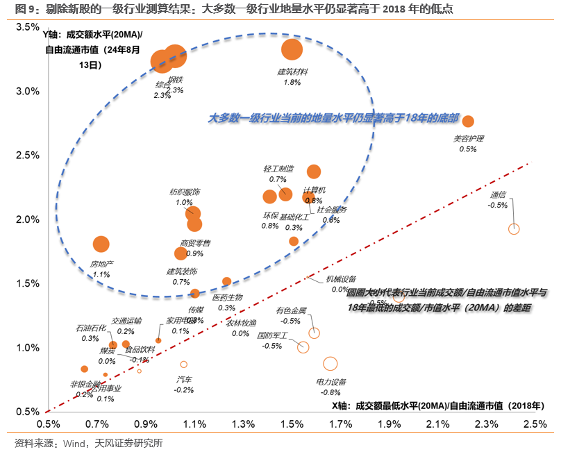 天风证券：把握消费板块波动率阶段放大机会 长期仍看“耐心资产”  第3张