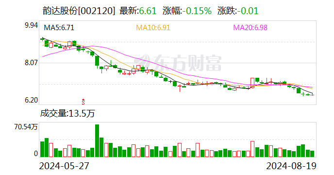 韵达股份：独立董事因非本公司事项收到行政处罚决定书  第1张