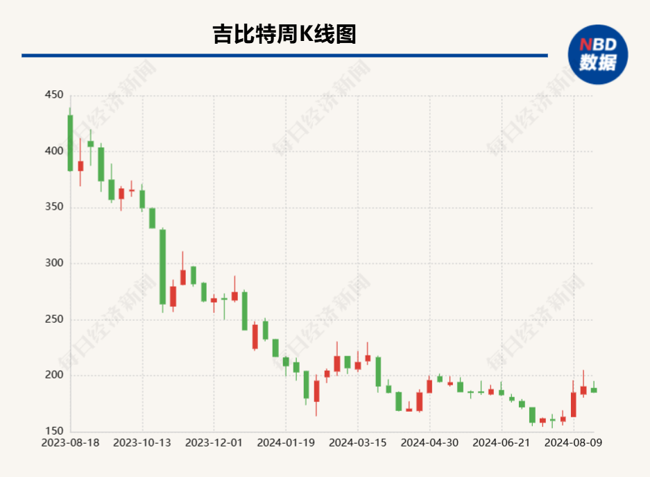 上半年净利润同比下滑23.39% 实控人将获现金分红近亿元 “游戏茅”吉比特“问道”何方？  第2张
