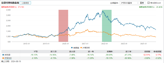 华泰保兴基金新任尚烁徽为总经理助理 管理产品年化回报6.77%跑赢同期沪深300指数  第2张