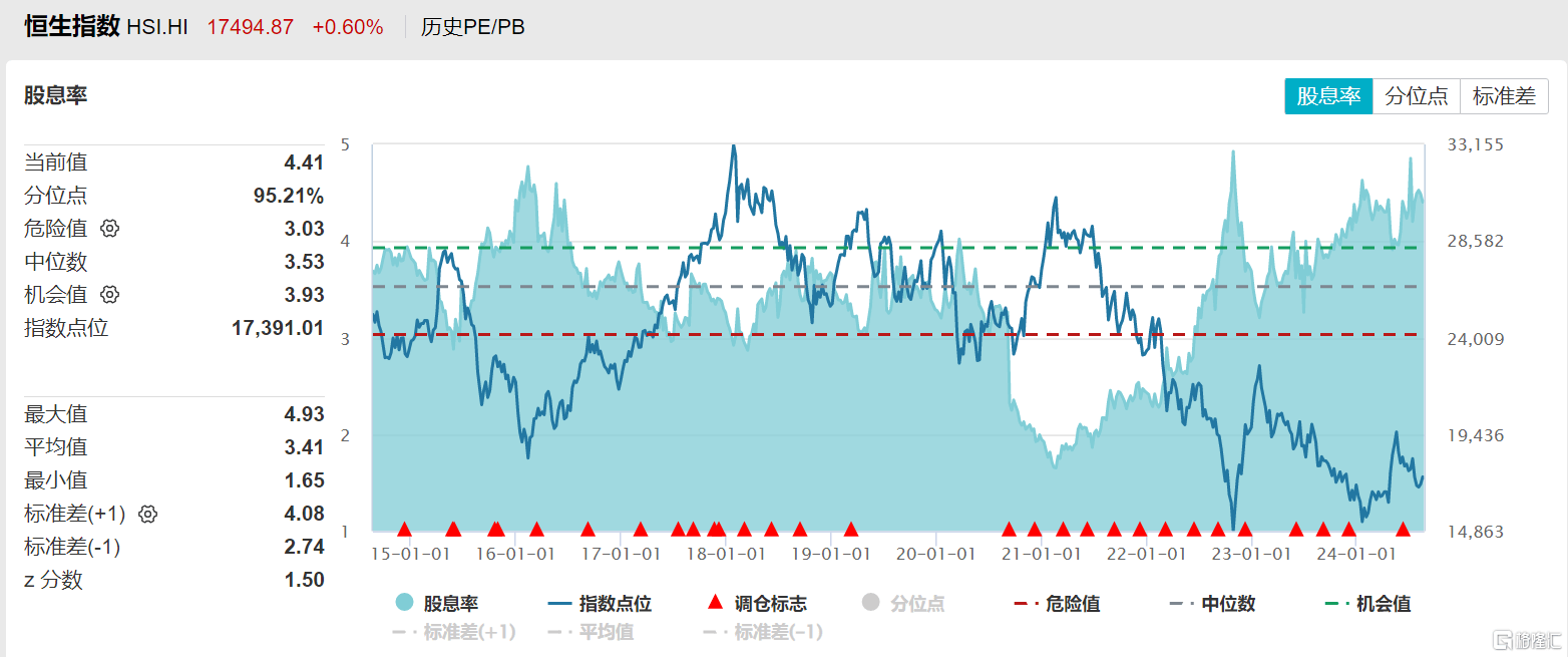 中概互联ETF、香港消费ETF上涨，8月资金净流入港股通互联网ETF、香港证券ETF、恒生科技指数ETF  第3张