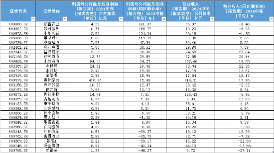 成份股归母净利润更高增超600%！资金频频左侧布局，食品ETF（515710）60日吸金近8000万元！  第2张