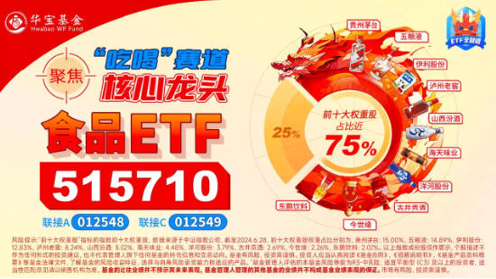 成份股归母净利润更高增超600%！资金频频左侧布局，食品ETF（515710）60日吸金近8000万元！  第4张